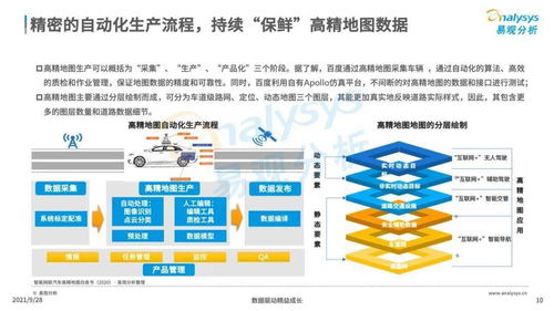 2021年中國(guó)高精地圖產(chǎn)業(yè)研究分析及醫(yī)學(xué)研究和試驗(yàn)發(fā)展探討