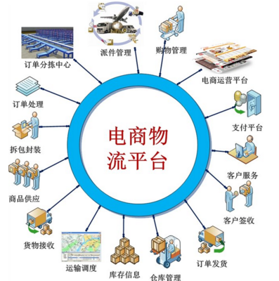 2015年中國快遞業與電子商務的協同發展 業務量突破200億件